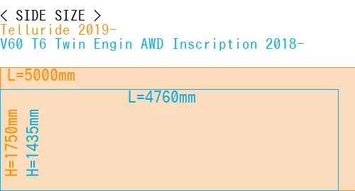 #Telluride 2019- + V60 T6 Twin Engin AWD Inscription 2018-